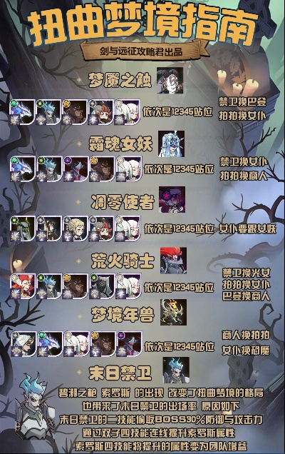 剑与远征扭曲梦境全boss攻略