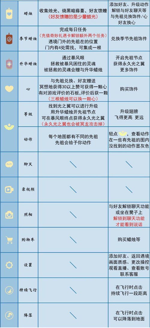 光遇永久十翼所需数量