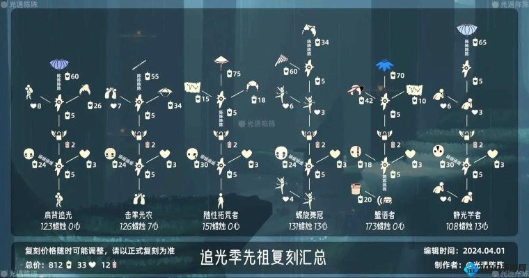 光遇全图先祖数量一览