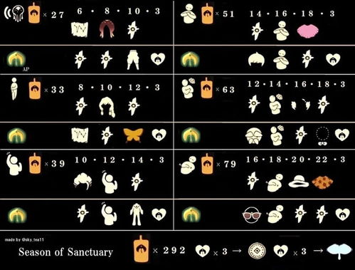 光遇圣岛季蜡烛每日数量及获取攻略