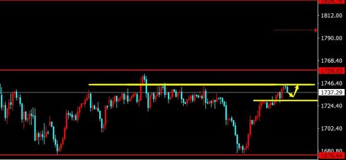 基于这周日有空吗？第37关攻略揭秘，4-7章节通关技巧