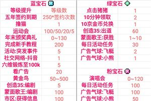 星光创造营钻石获取攻略