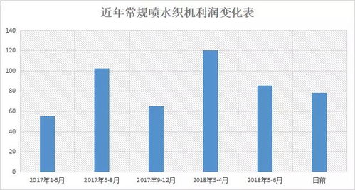 基于这周日有空吗 第27关攻略 3-4关通关秘籍