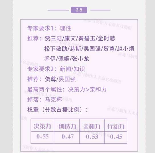 基于这周日有空吗 第19关攻略 2-5关通关秘籍