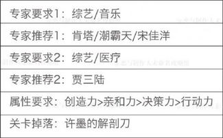基于这周日有空吗？第18关攻略，2-4关通关秘籍