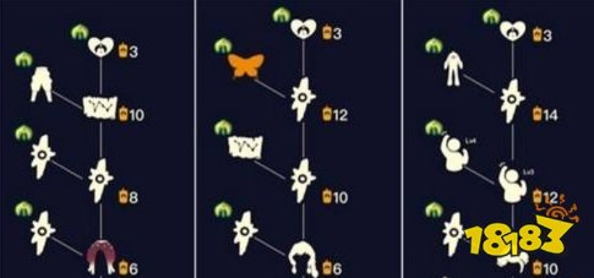 光遇圣岛季毕业蜡烛需求一览