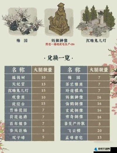 江南百景图桃花村密探攻略副本技巧奖励