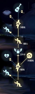 光遇黑斗篷换法及所属先祖