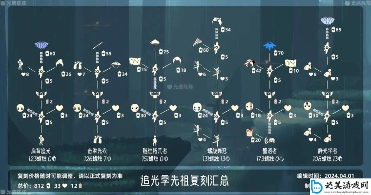 光遇先祖花手兑换需蜡烛数量