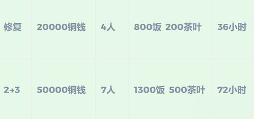 江南百景图收税倒计时查询