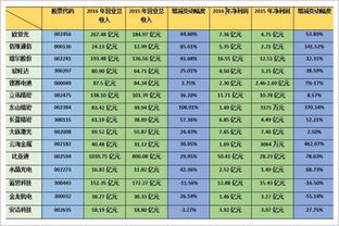 悠长假期配送站订单利润计算方法
