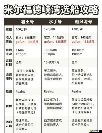 悠长假期船运攻略：船运技巧全解析