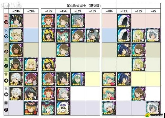 地城邂逅记忆觉醒技能图鉴：灵蕾菲亚属性一览