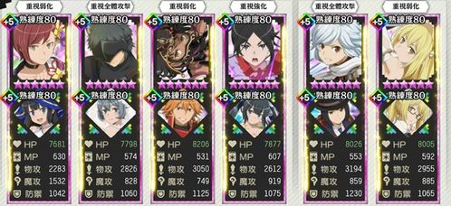 地城邂逅记忆憧憬兽人伪装莉莉露卡属性技能图鉴