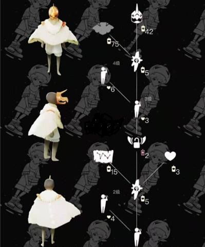 光遇白色斗篷先祖是谁？心数要求