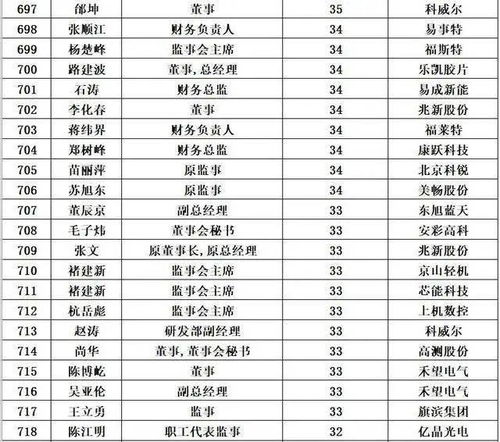 光遇鞠躬动作获取位置 先祖分布地点