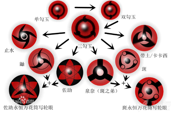 写轮眼使用方法核心解析