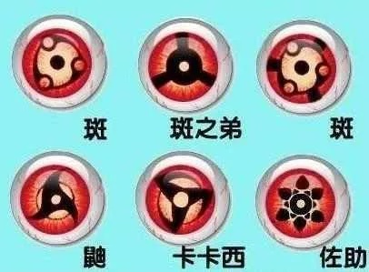 写轮眼使用方法核心解析