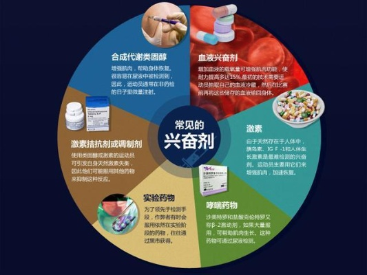 大千世界抑制兴奋剂制作法