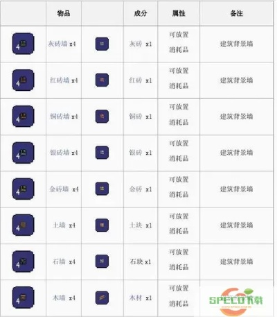 战魂铭人猫头巴特合成攻略 猫头合成方法揭秘