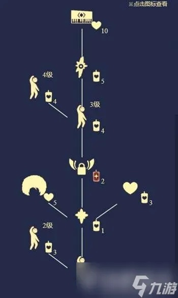 光遇先祖跳跃欢呼位置及获取方法