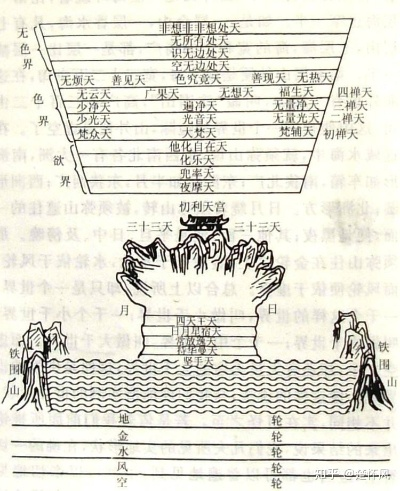 大千世界佛门分布揭秘
