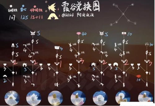 光遇晨岛毕业发型蜡烛心数及领取攻略