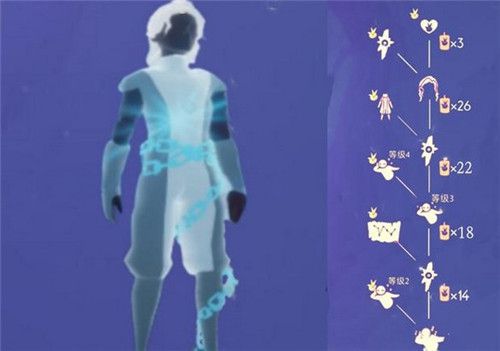 光遇中性短发先祖位置及获取方法