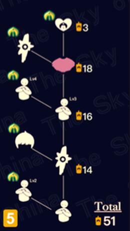 光遇圣岛季斗篷获取方法及所需蜡烛数量