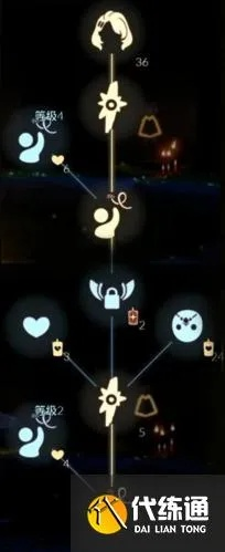 光遇黑色面具先祖获取途径及心数攻略