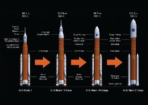 一路火箭底部通关秘籍分享