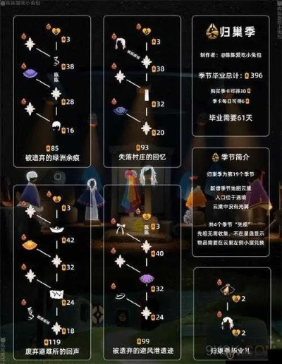 光遇圣岛季乐谱获取攻略