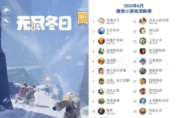 3月手游销量榜揭晓，《无尽冬日》国产佳作登顶