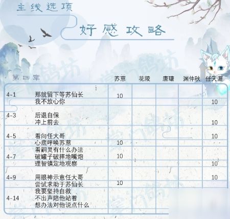 掌门太忙第六章好感问答攻略：答案选择全解析