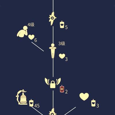 光遇红色狐狸面具蜡烛数量及先祖获取位置