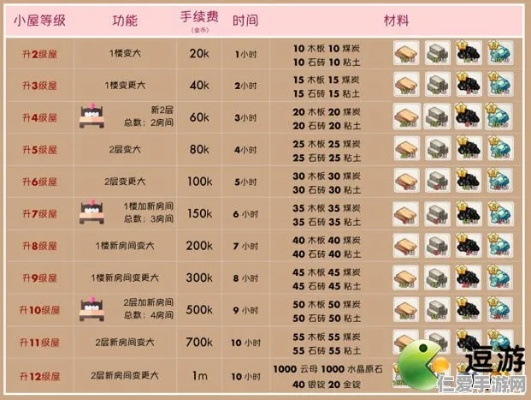 悠长假期房屋建造攻略：技巧揭秘