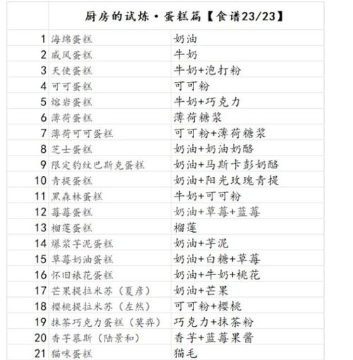 未定事件簿男主作息表汇总