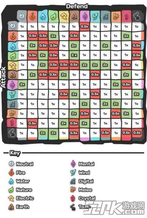《未定事件簿：克制关系属性解析》