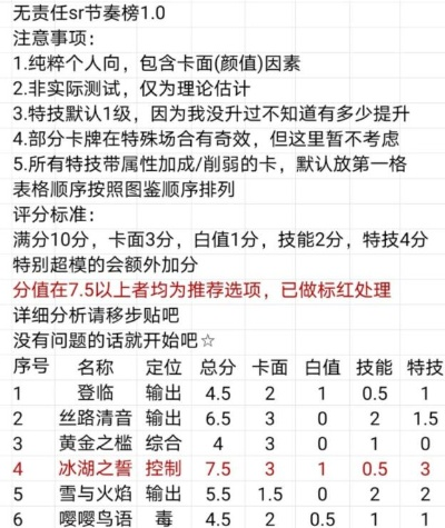 未定事件簿SSR卡牌实力榜