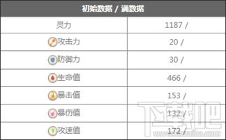 食之契约法式蜗牛配音属性解析