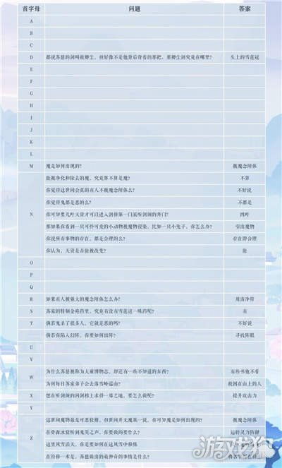 掌门太忙苏慈探奇答案大全解答汇总