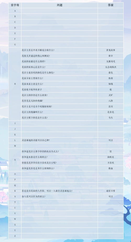掌门太忙苏慈探奇答案大全解答汇总