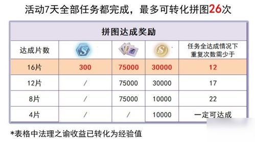 未定事件簿5-12攻略：高效打法技巧解析