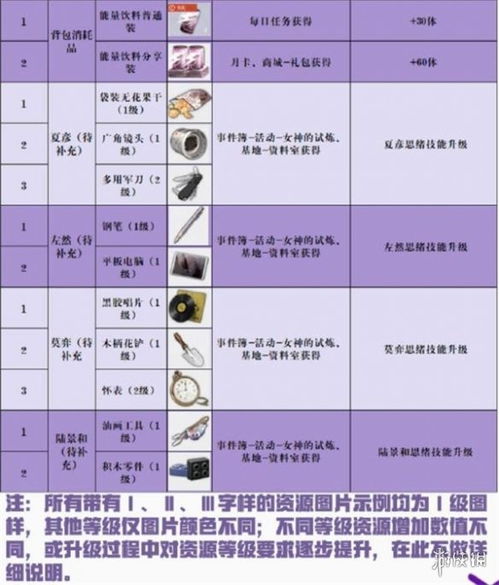 未定事件簿3-5线索选择攻略：高效决策秘籍