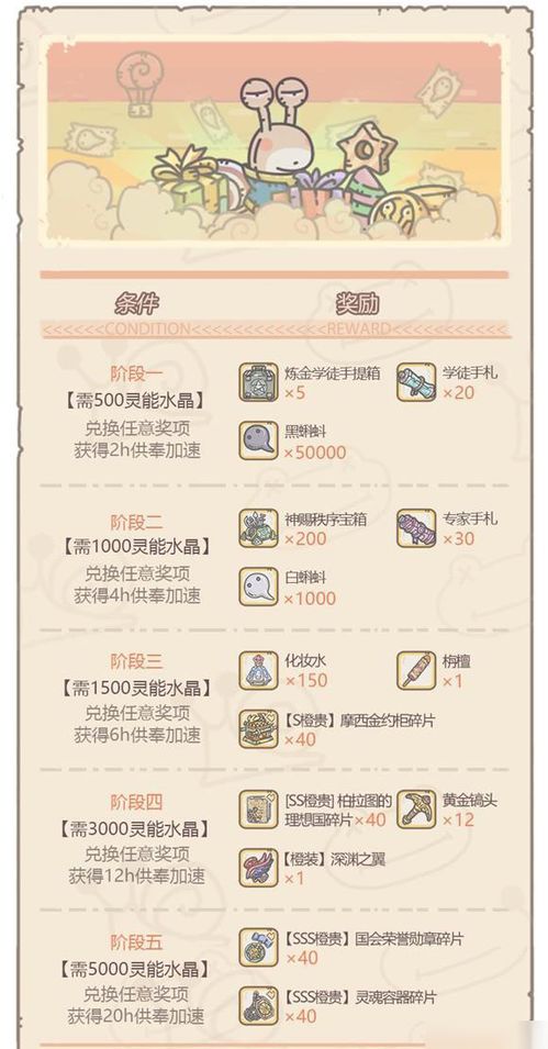 最强蜗牛白雪公主奖励多选攻略