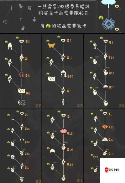 光遇跑图解析 蜡烛数量揭秘