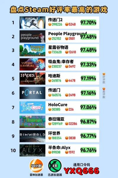 Steam新游红黑榜：解谜佳作好评如潮！