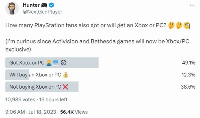 PlayStation玩家激增 Steam与Xbox用户减少