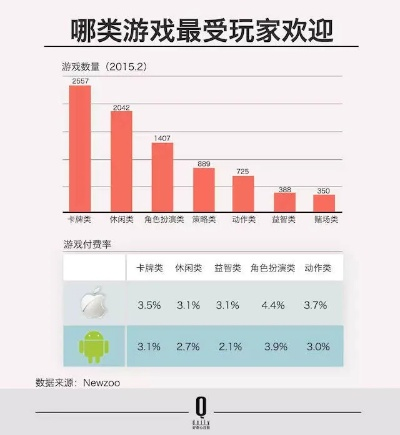 玩家购游戏减少 玩时却增