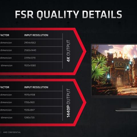 AMD FSR 4游戏突破37款！近半核心语义与DLSS 4并肩